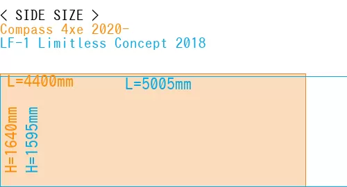 #Compass 4xe 2020- + LF-1 Limitless Concept 2018